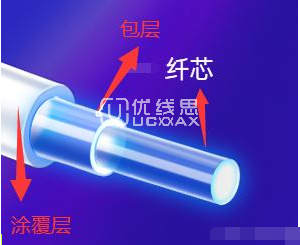 選擇光纖線時(shí)需了解哪些問(wèn)題？